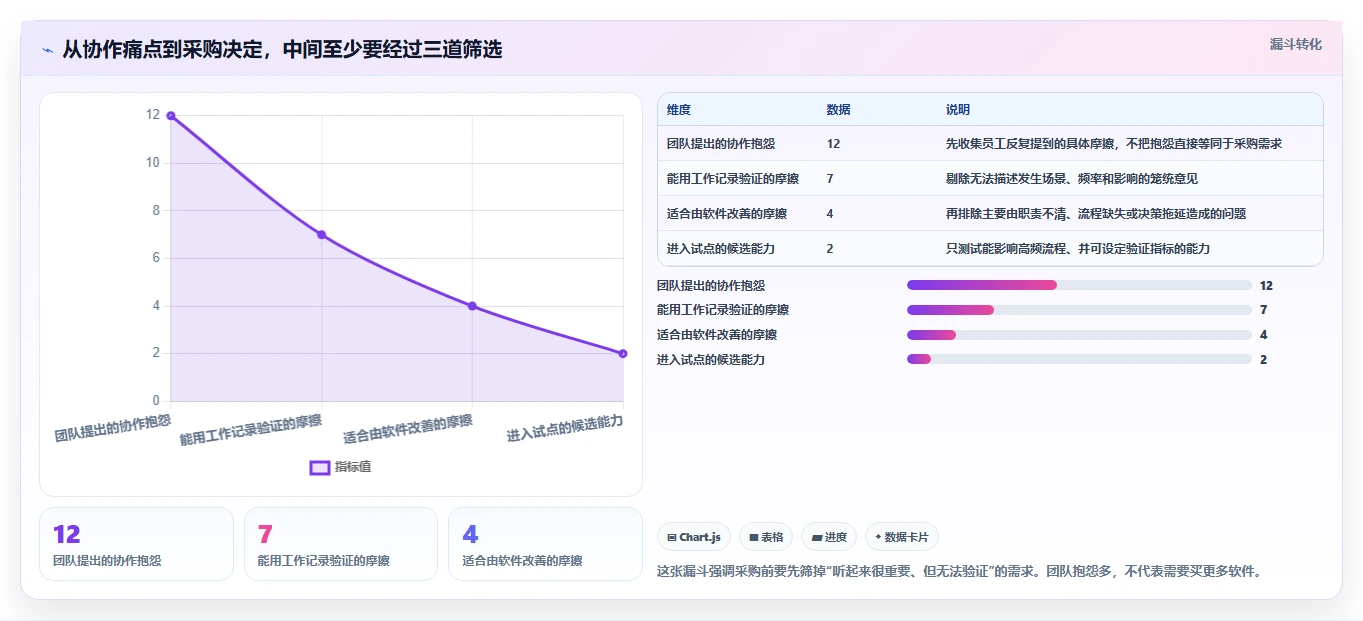 远程协作新趋势：2026年最值得投资的8大类似于小团队的软件