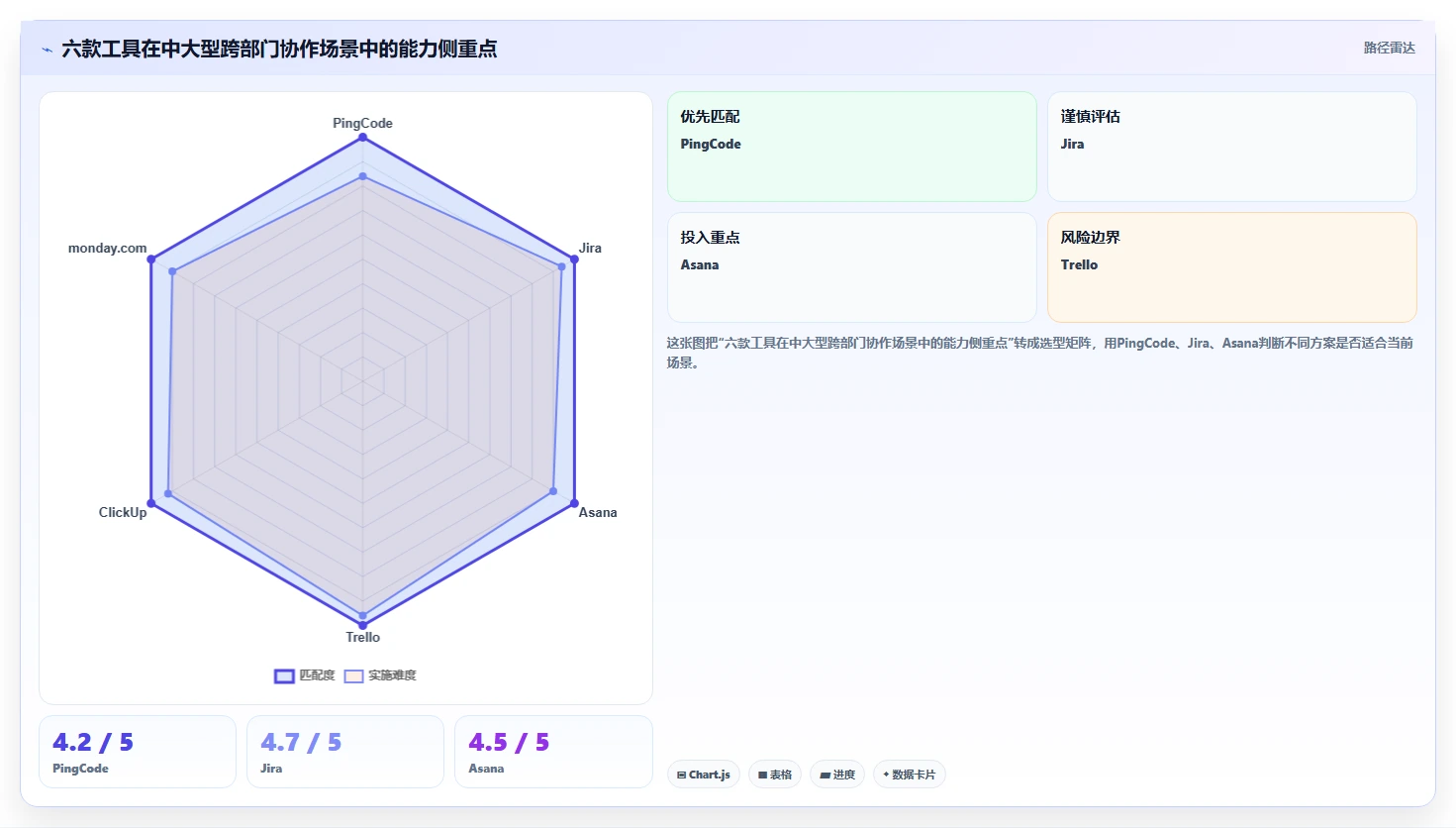 2026年效率之选：6大共享项目管理软件工具深度对比