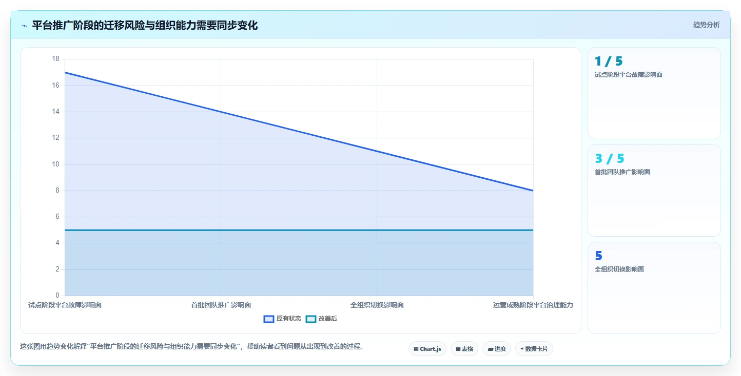 项目经理必看：2026年最受欢迎的5大项目版本管理软件对比