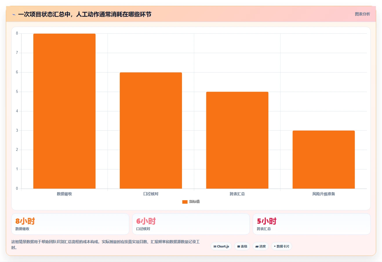 项目经理福音:2026年pmo管理系统选型指南 - 8款工具全面评测