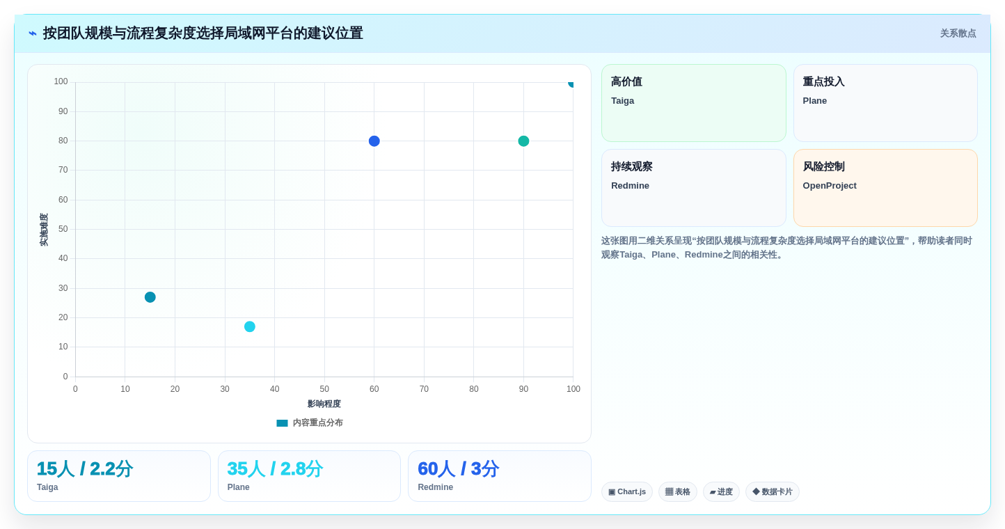 研发团队必备:2026年最受欢迎的7大局域网协作平台推荐