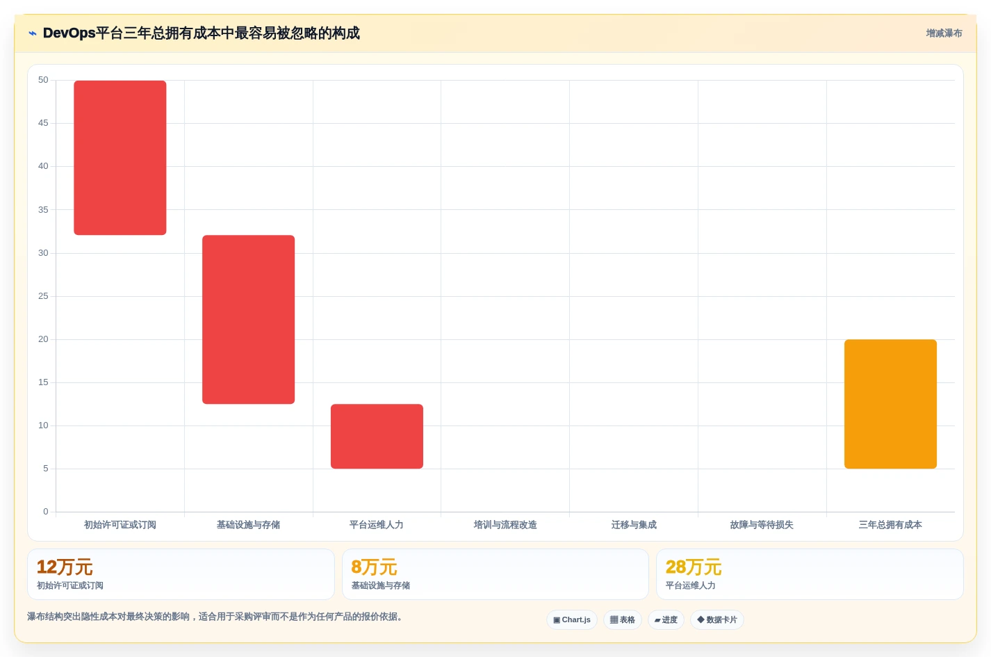 选对DevOps平台事半功倍:2026年8大热门工具深度对比