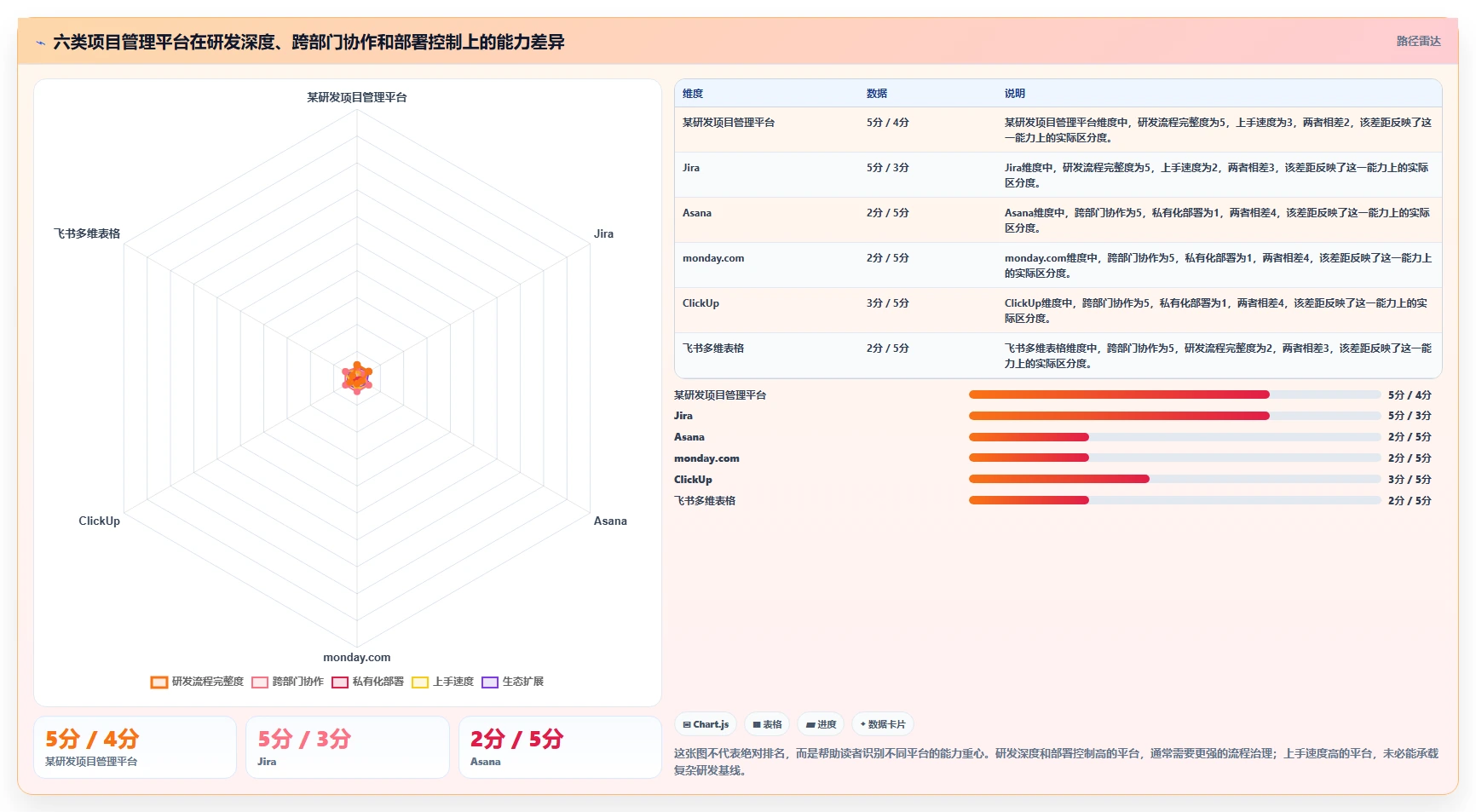 2026年效率之选：6大基石项目管理平台工具对比指南