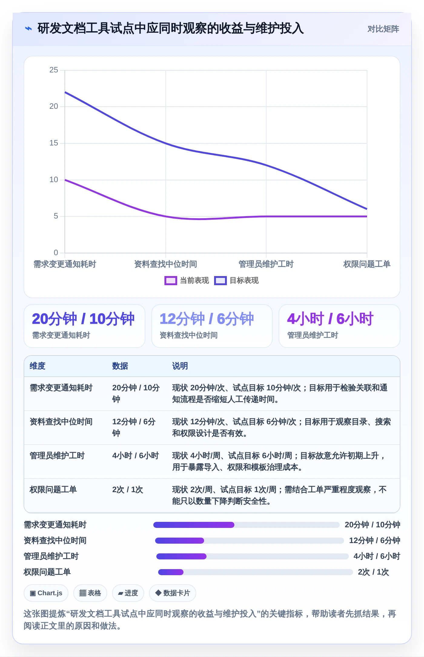 项目管理新趋势:2026年7款超级文档软件深度对比与推荐