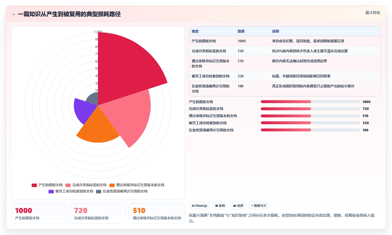 企业数字化转型必备:2026年度5款知识库文档管理系统选型指南