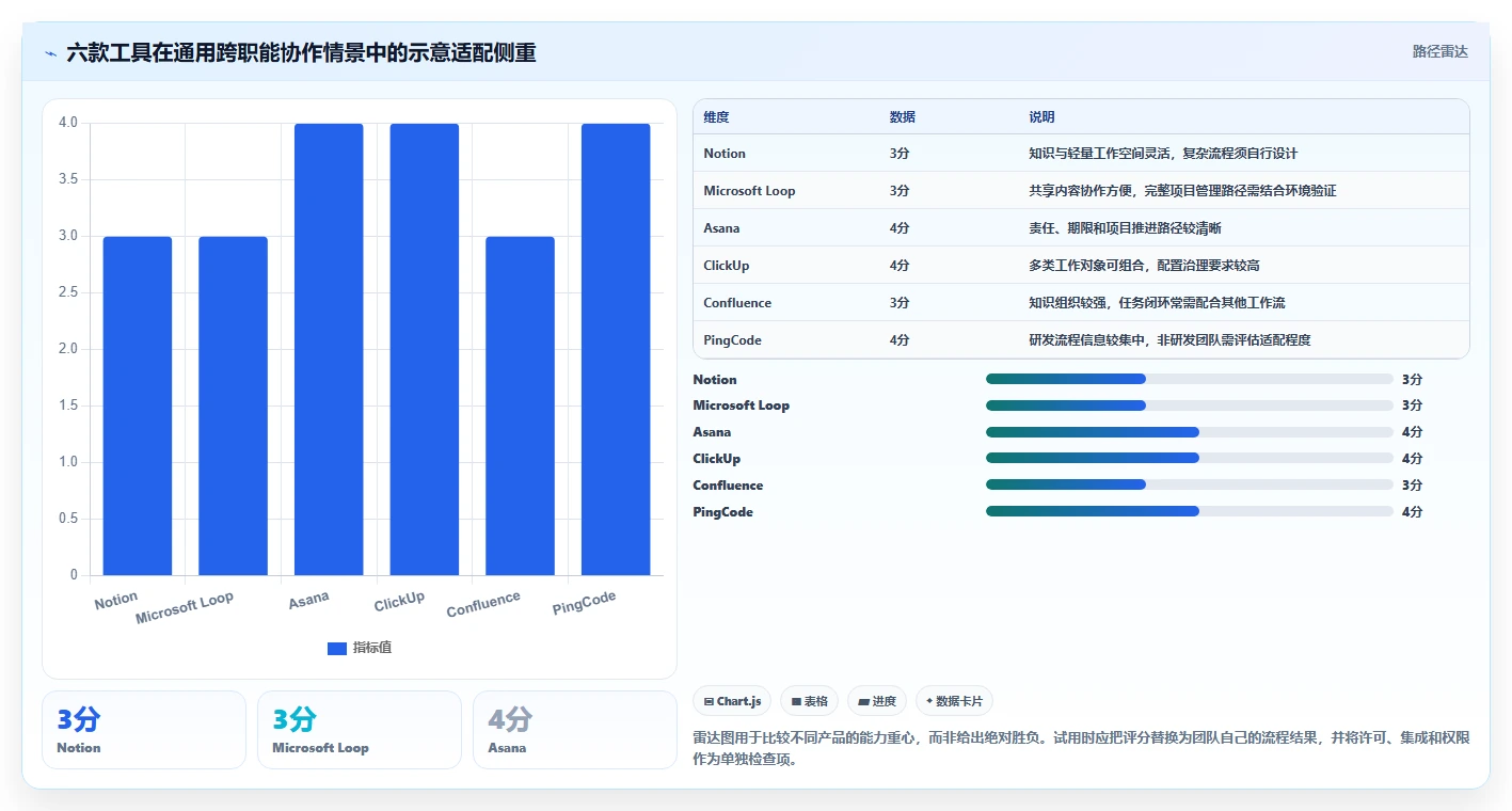 2026年效率之选：6款顶级工作内容管理软件全面对比