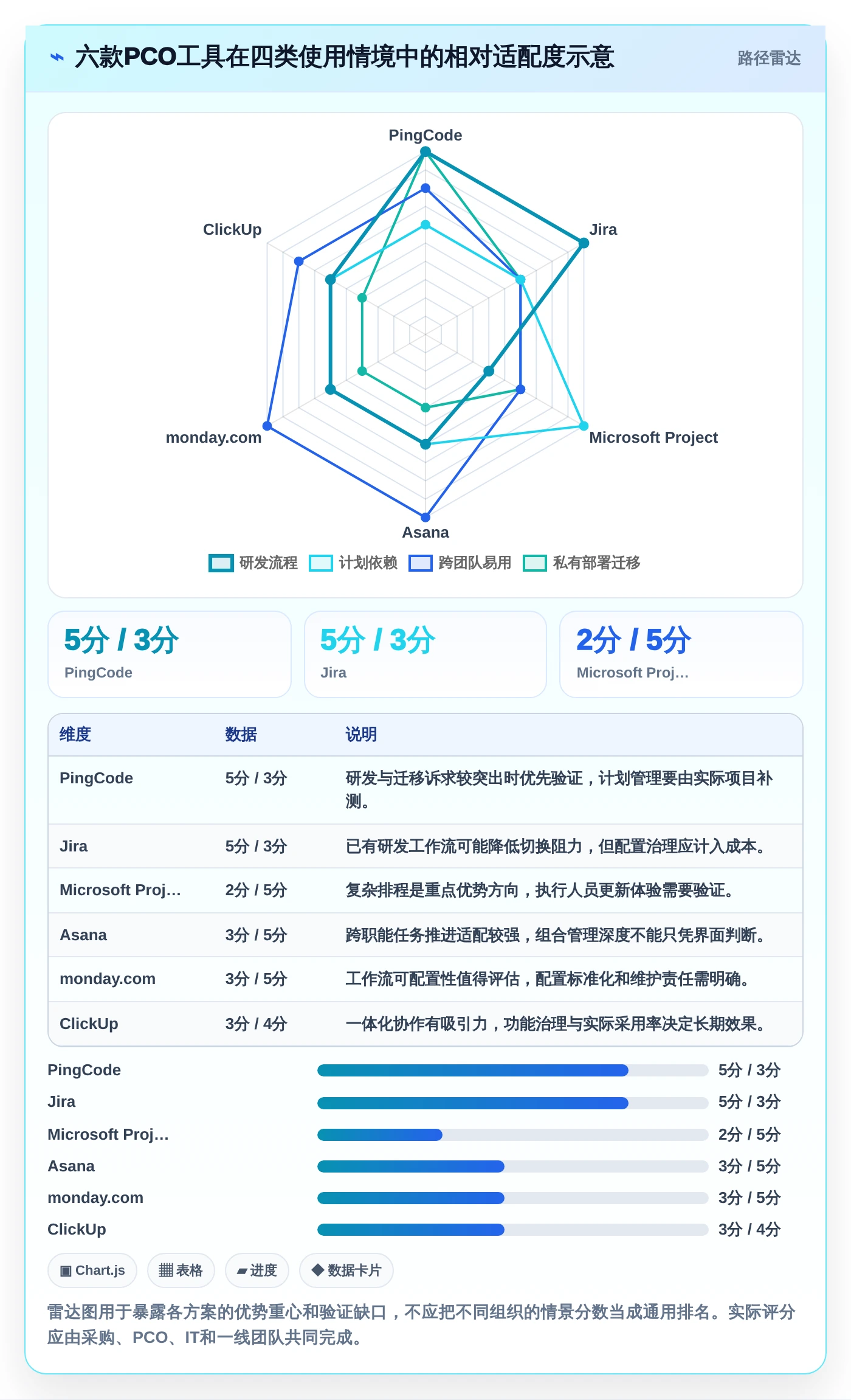 2026年必看:6大pco管理系统工具对比,哪款最适合你?