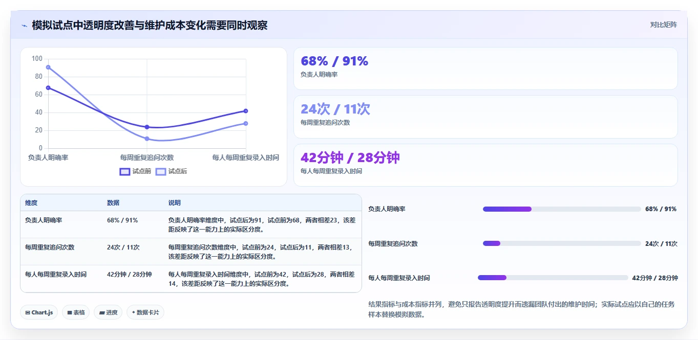 项目管理新趋势:2026年必备的7种看板分类工具盘点