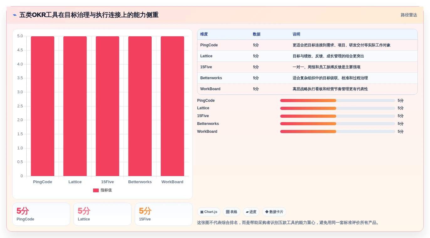 选对okr软件公司，事半功倍！2026年5大工具深度对比
