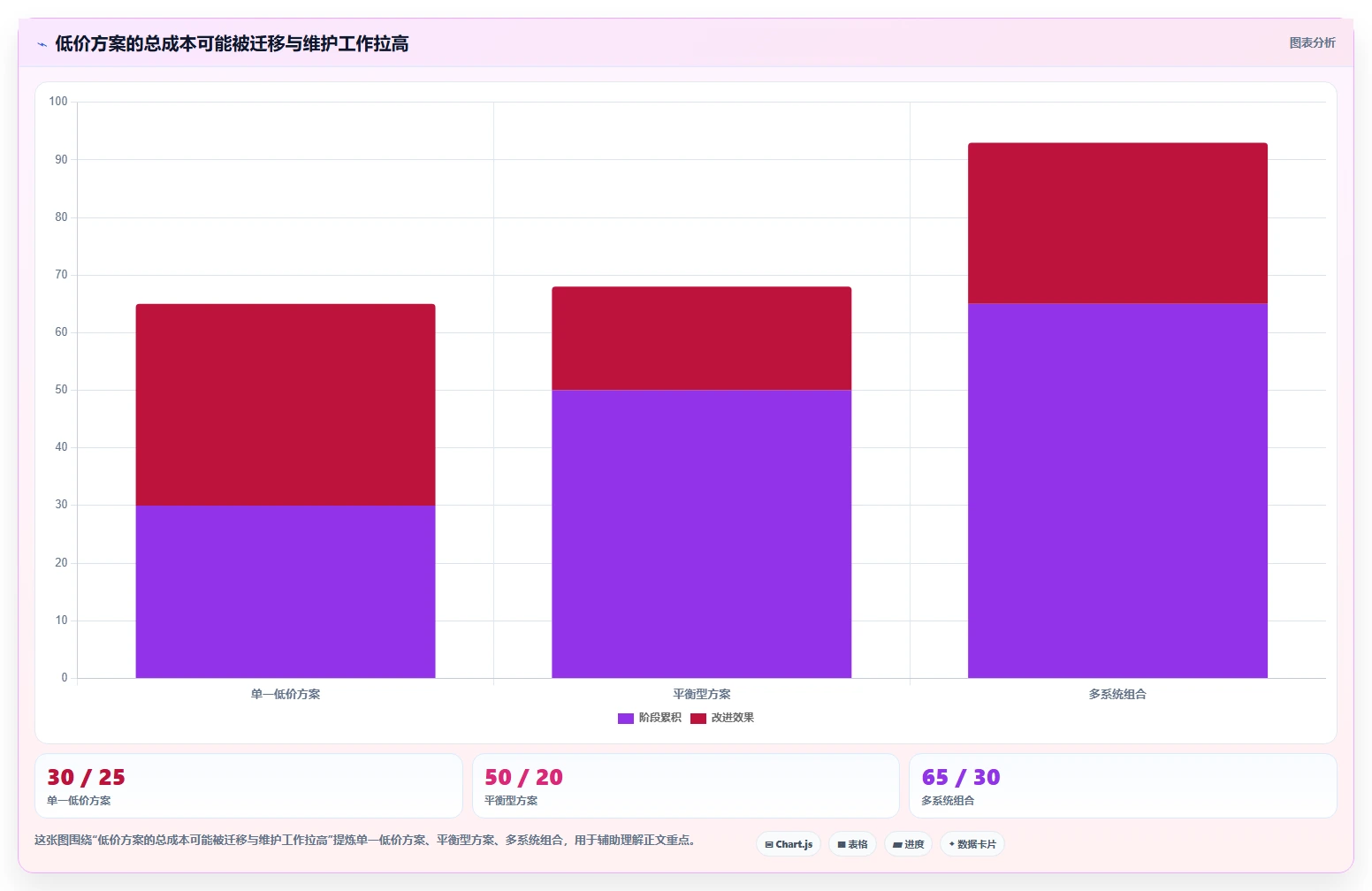 2026 年最佳在线文档管理工具对比：哪款工具最适合你？