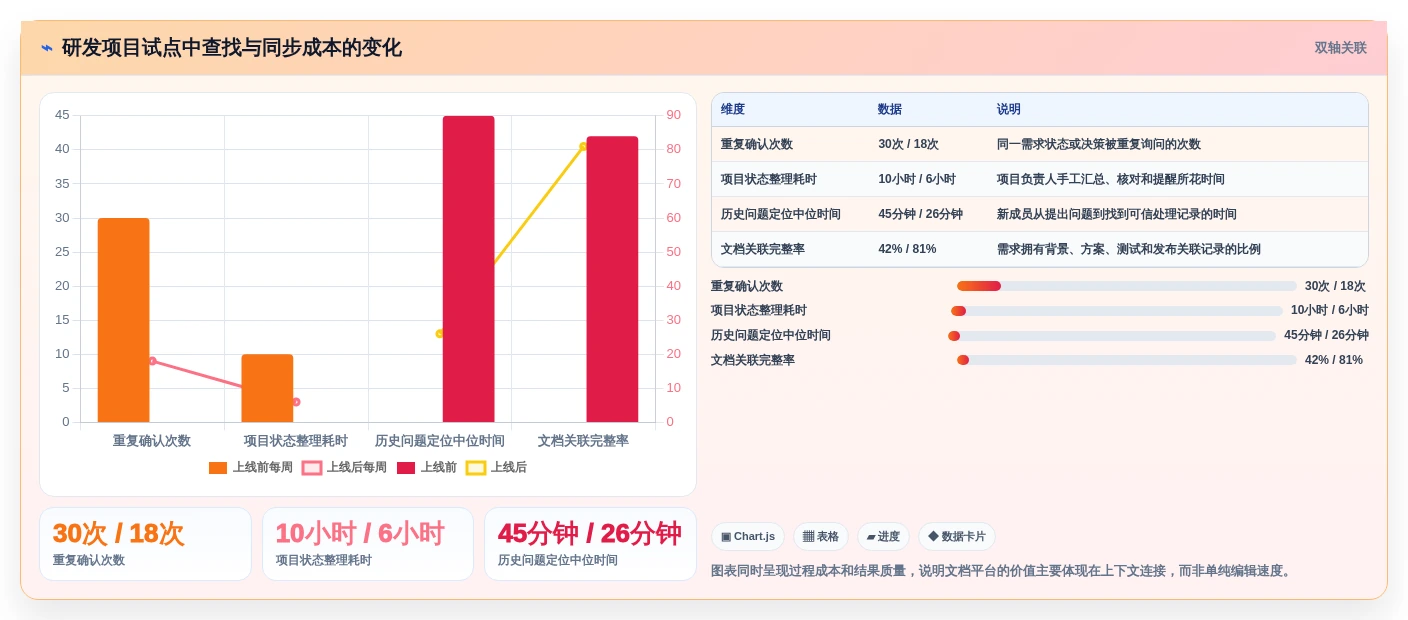 2026年效率之选:10大线上文档工具有哪些盘点与推荐