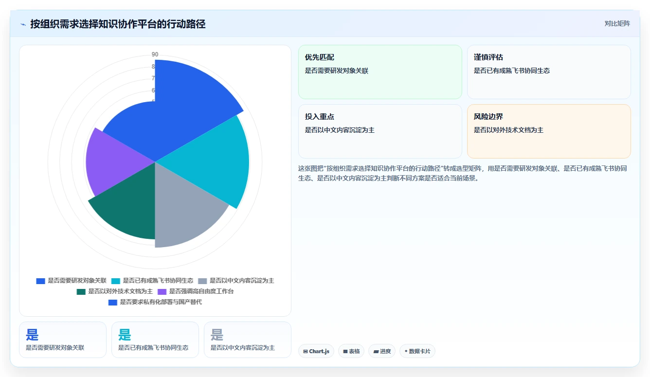 2026年最佳知识协作平台confluence系统对比:6款顶级工具助力团队效率提升