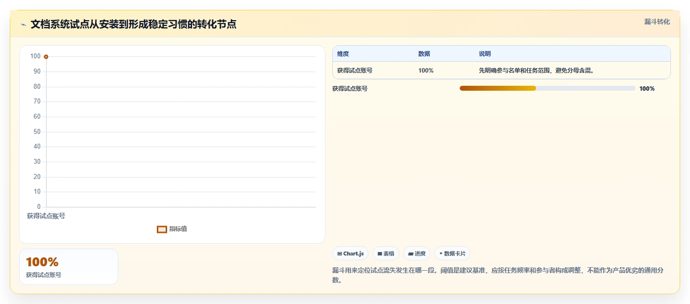 2026年效率之选：6款顶级在线文档系统工具深度对比