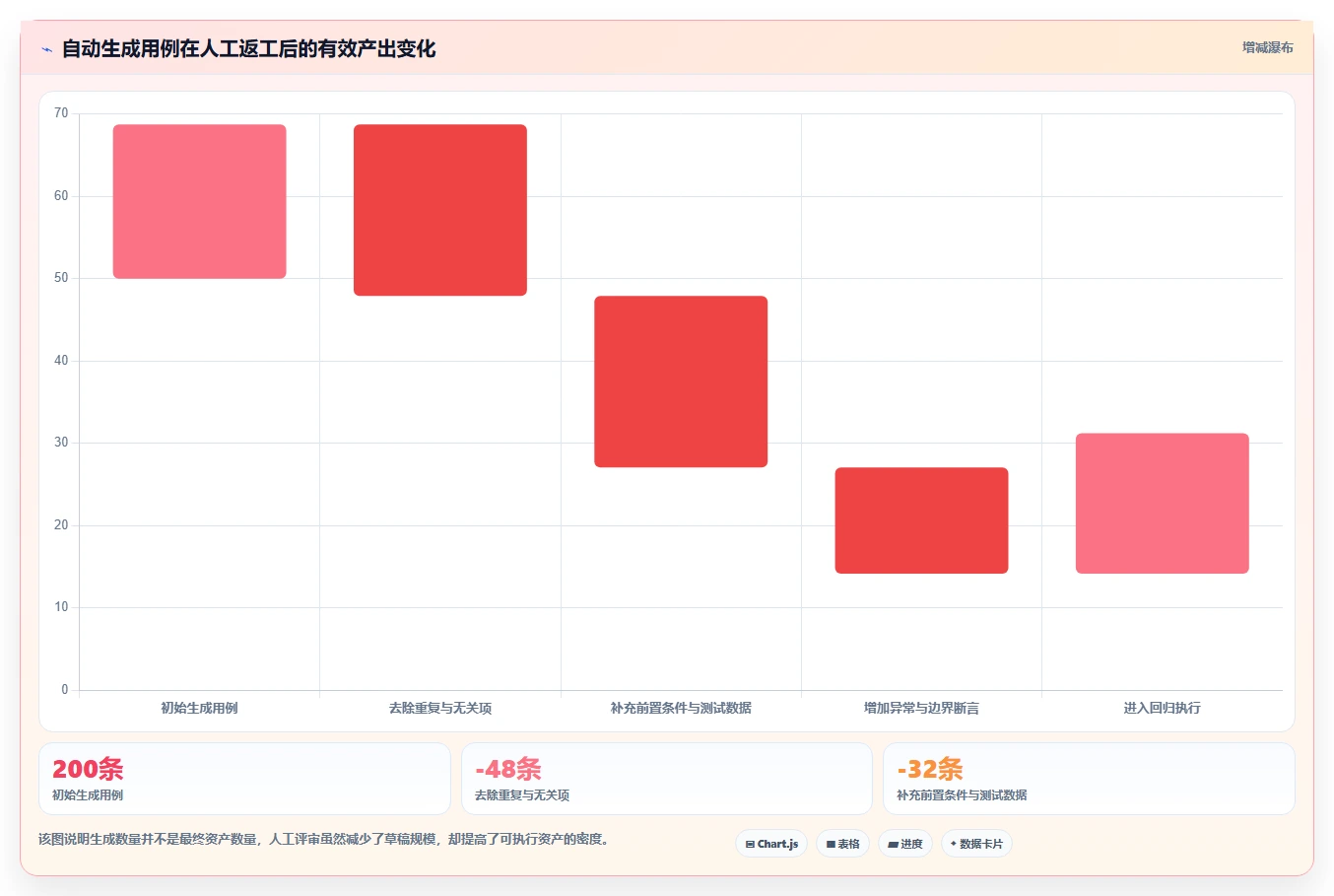 2026年软件测试新趋势：7款智能化软件测试用例自动生成工具推荐