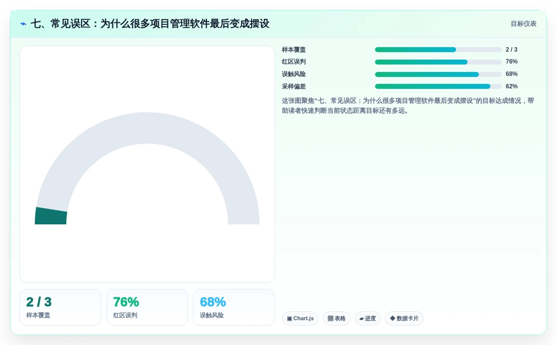 七、常见误区:为什么很多项目管理软件最后变成摆设