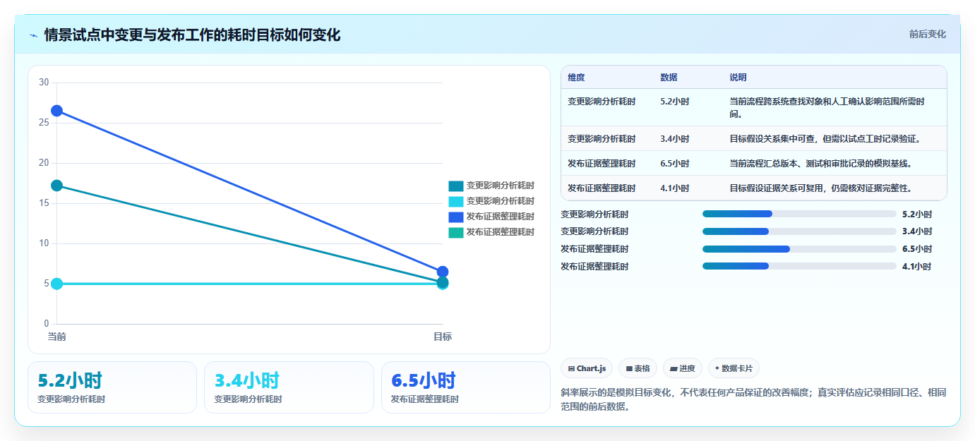 2026年汽车研发项目管理软件大盘点:6款顶级工具助力效率提升