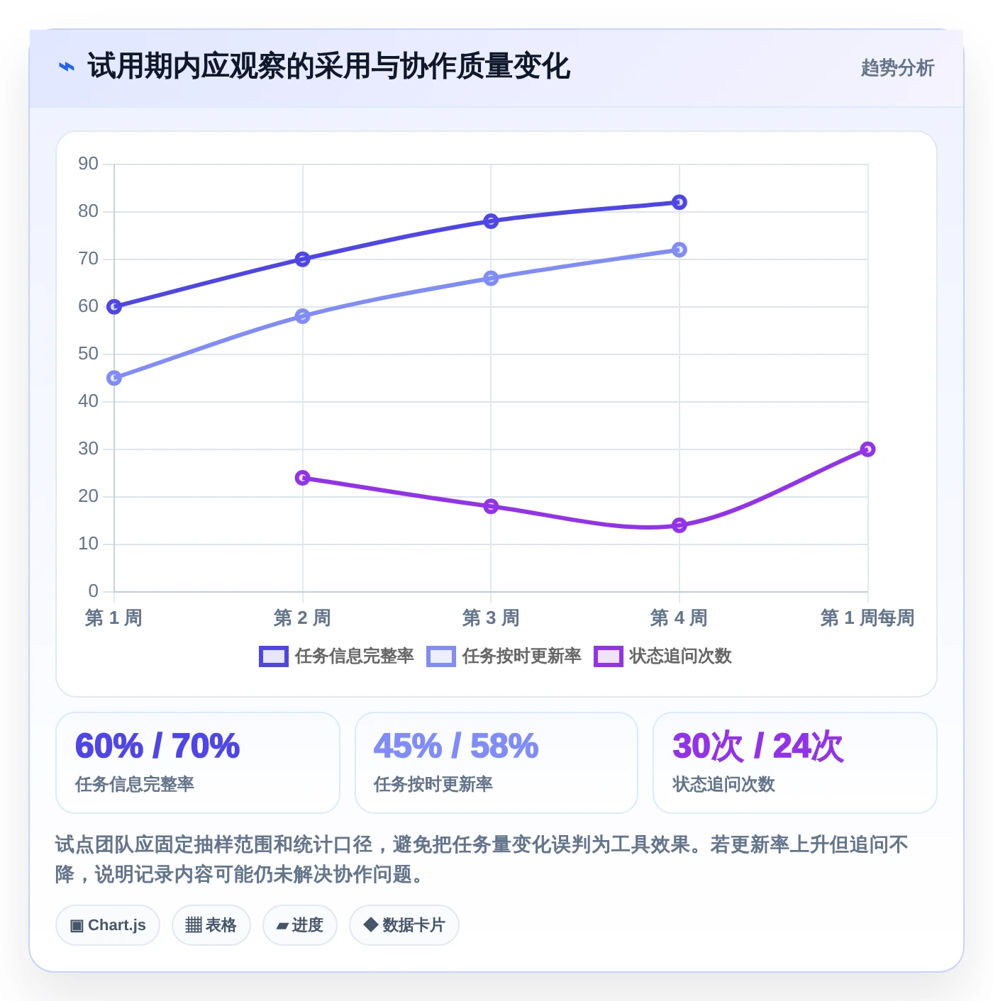 2026年项目管理必备:6款顶级任务的软件工具深度对比