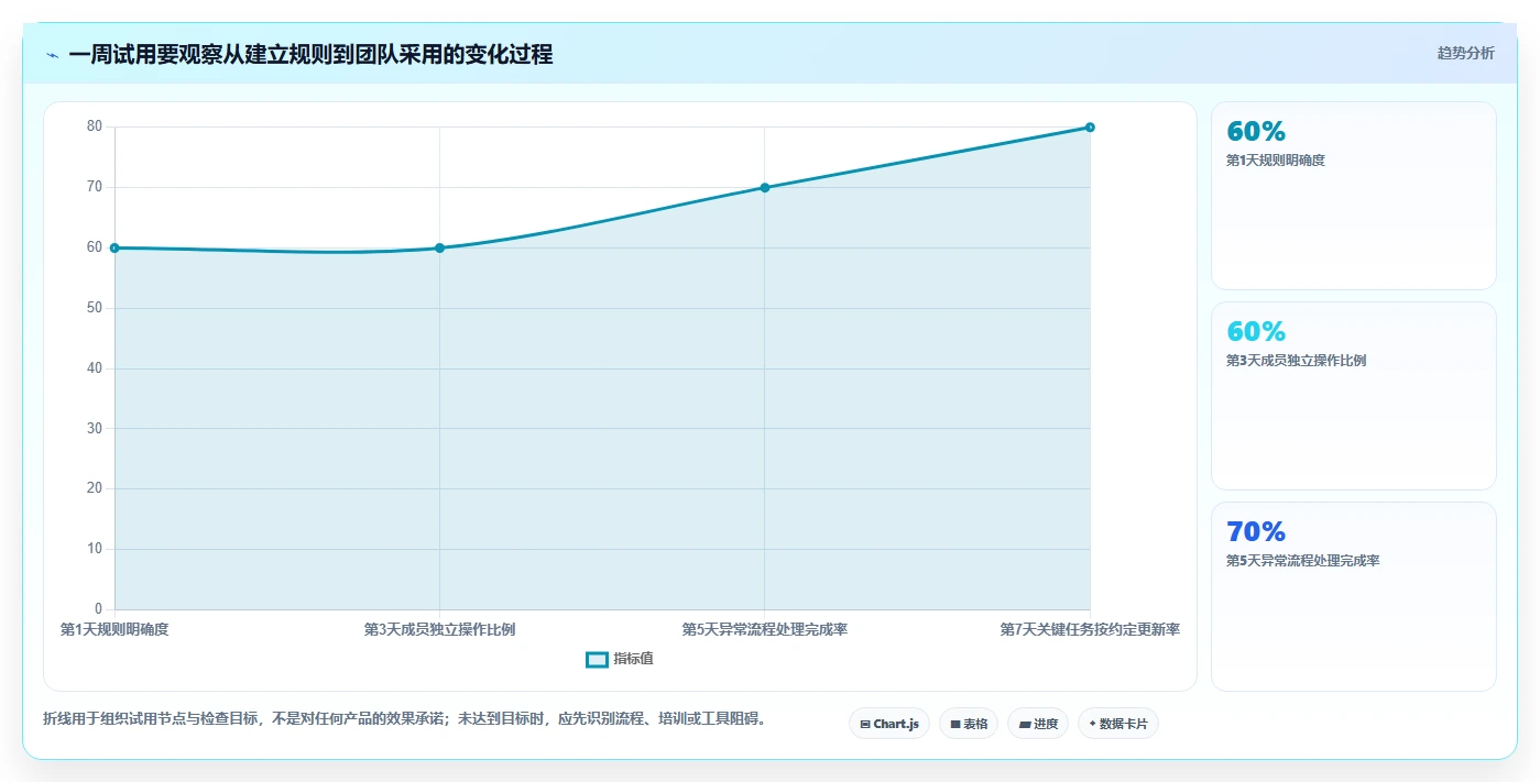 初创企业项目管理工具哪个最实用?2026年选型测评与对比指南