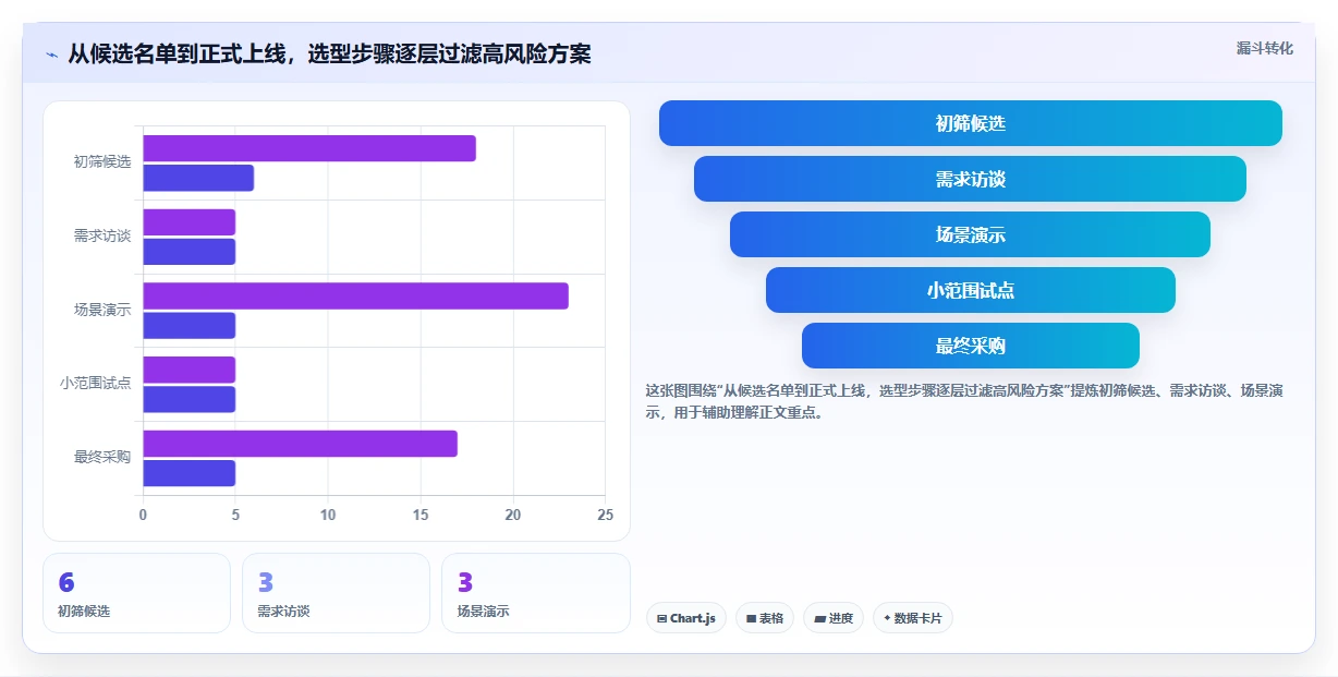 2026年必看:6款顶级saas项目管理软件对比分析