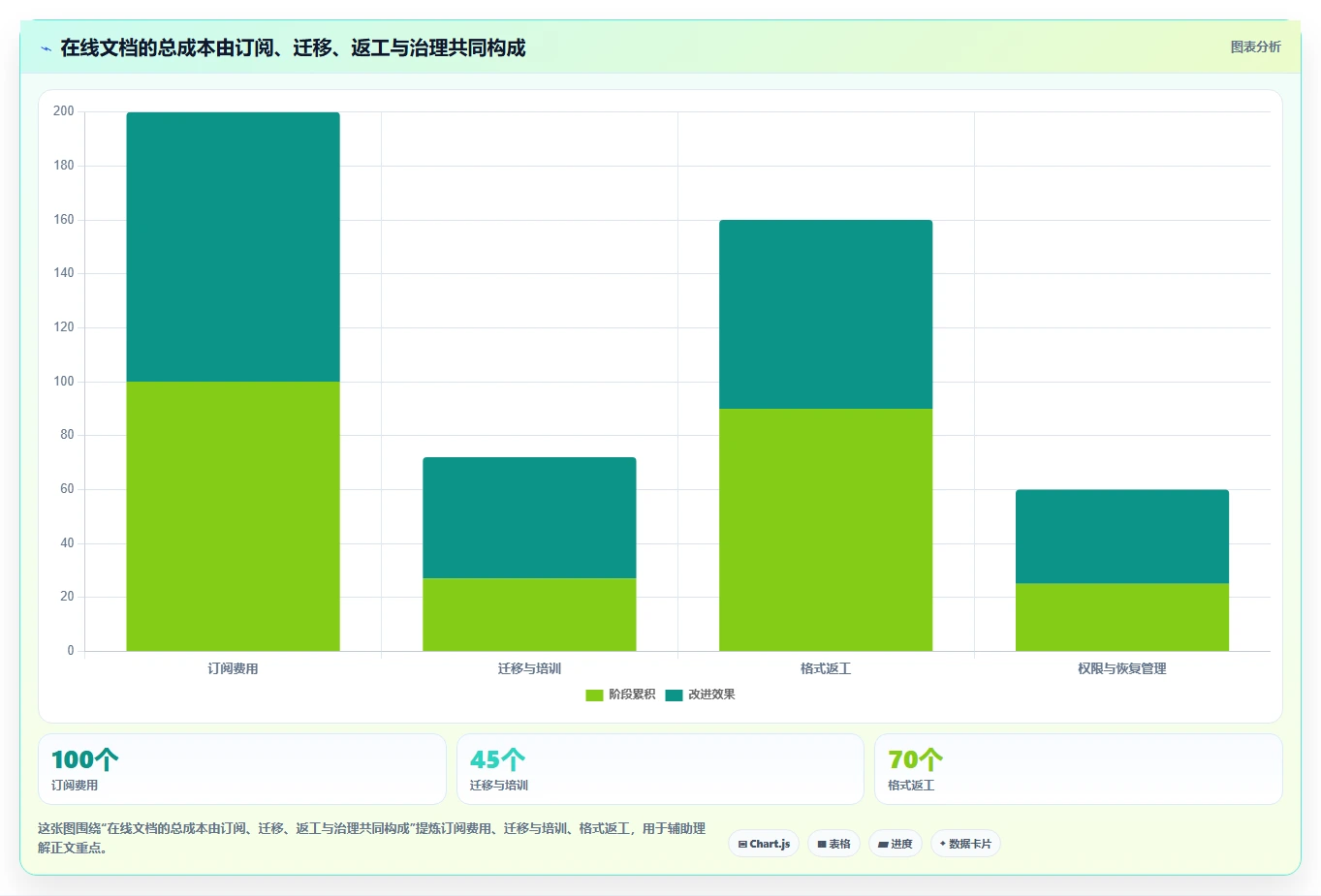 提升协作效率!2026年3款备受推荐的文档在线对比工具解析