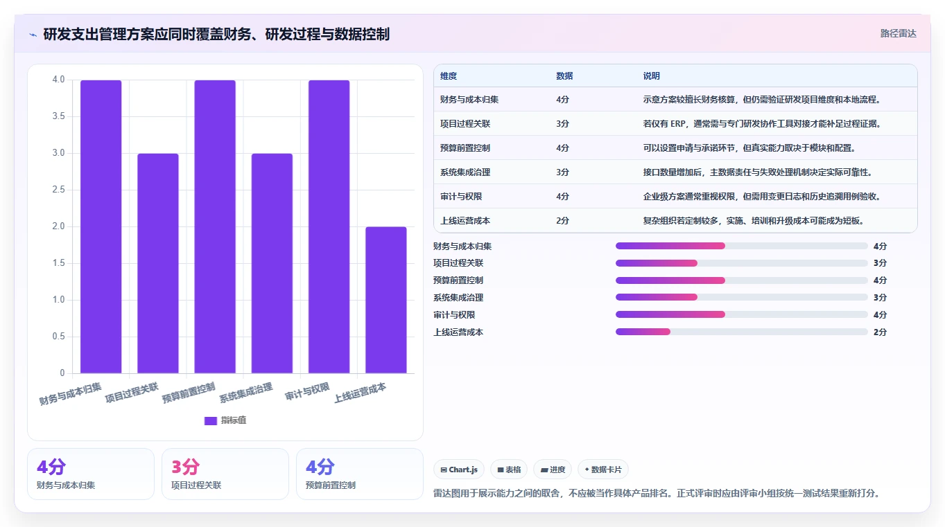 项目经理必读:如何选择最适合你的研发支出管理系统?2026年8款热门工具推荐