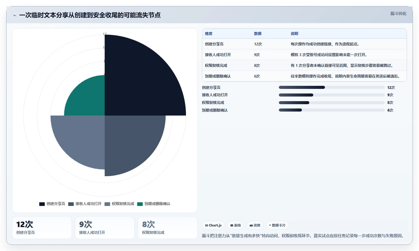 共享文本工具选型指南:2026年提升生产力的8款必备选择