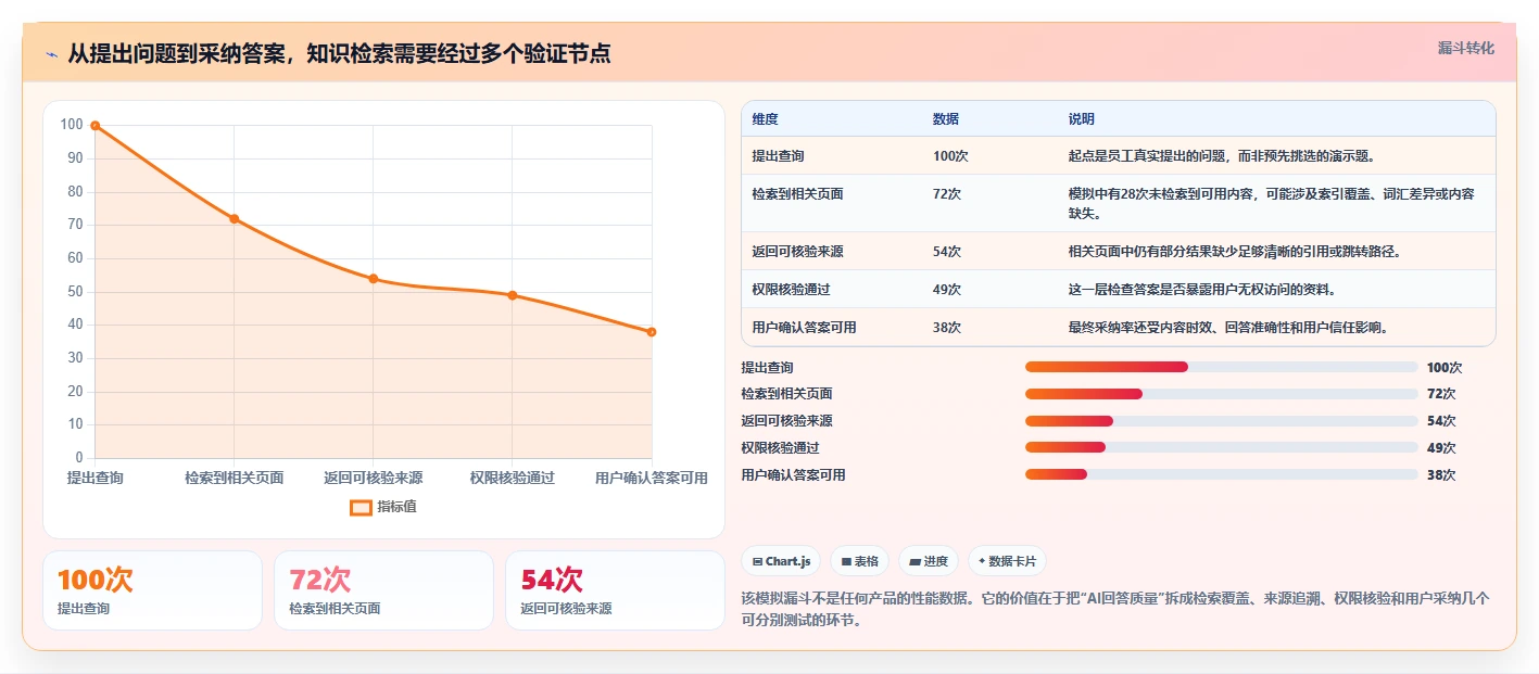 2026年支持AI的Confluence替代软件前10名深度测评与推荐