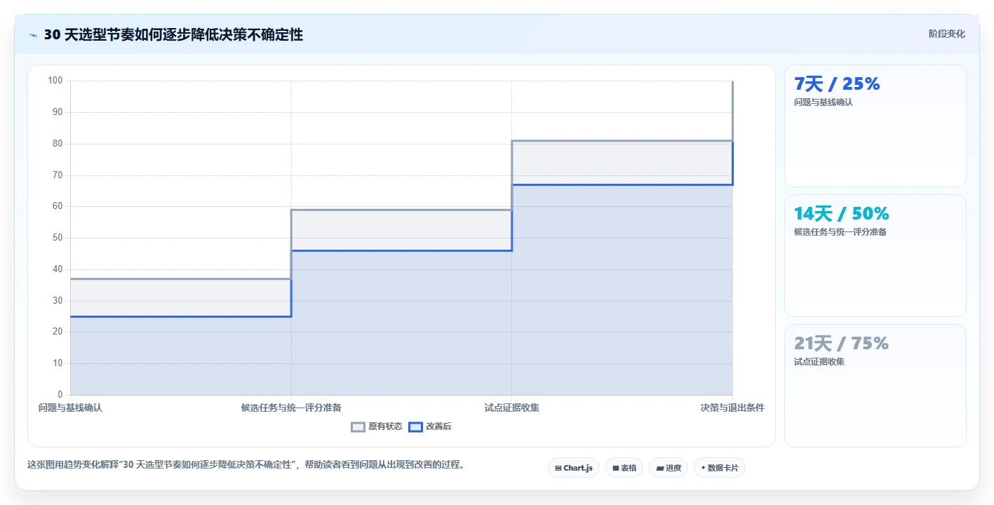 如何选择最适合你的软件测试的工具?2026年选型指南