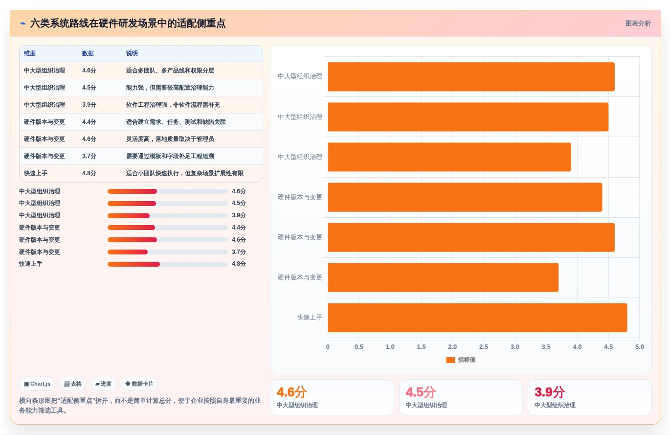 硬件研发效率之选:2026年6大硬件项目管理系统深度对比