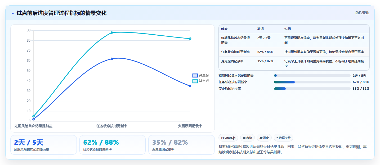 项目经理必看!2026年制作进度图的软件选型攻略:6大工具推荐