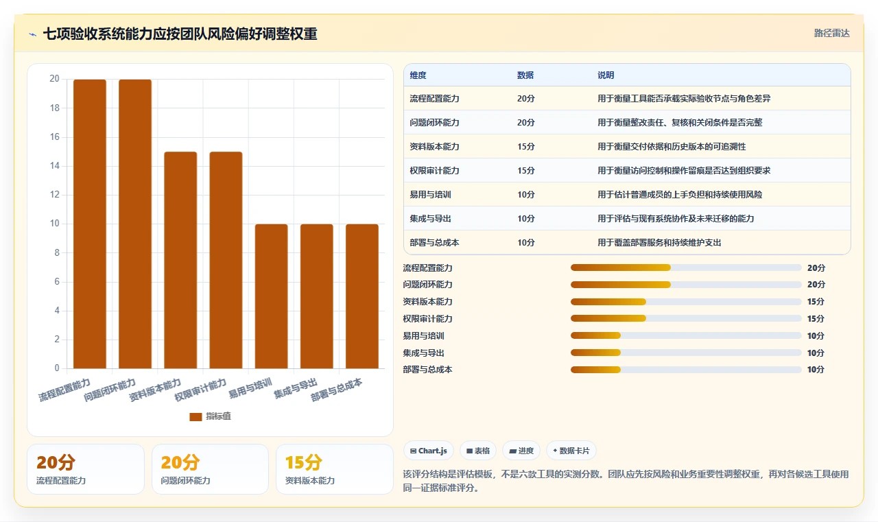2026年项目验收系统大比拼:6款顶级工具助力高效管理