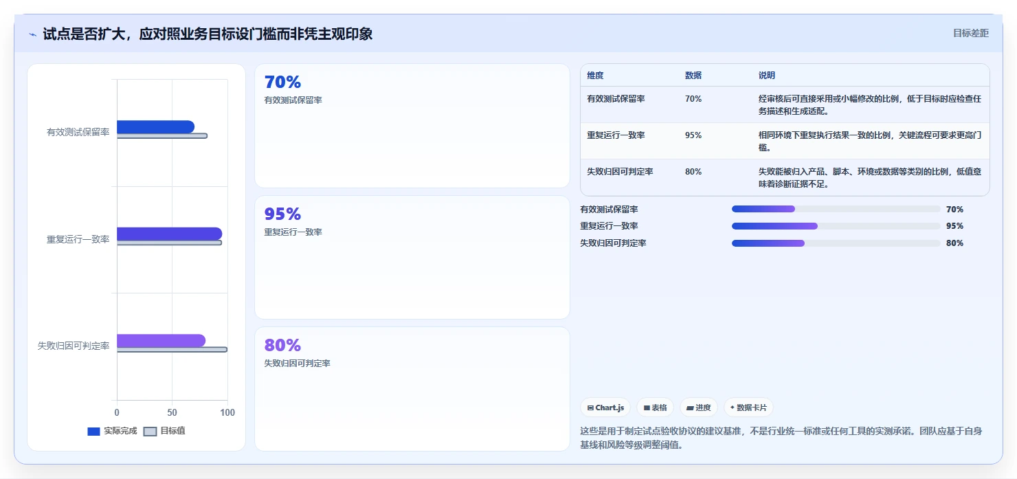 自动化测试新篇章:2026年7款革新性生成测试用例得工具盘点