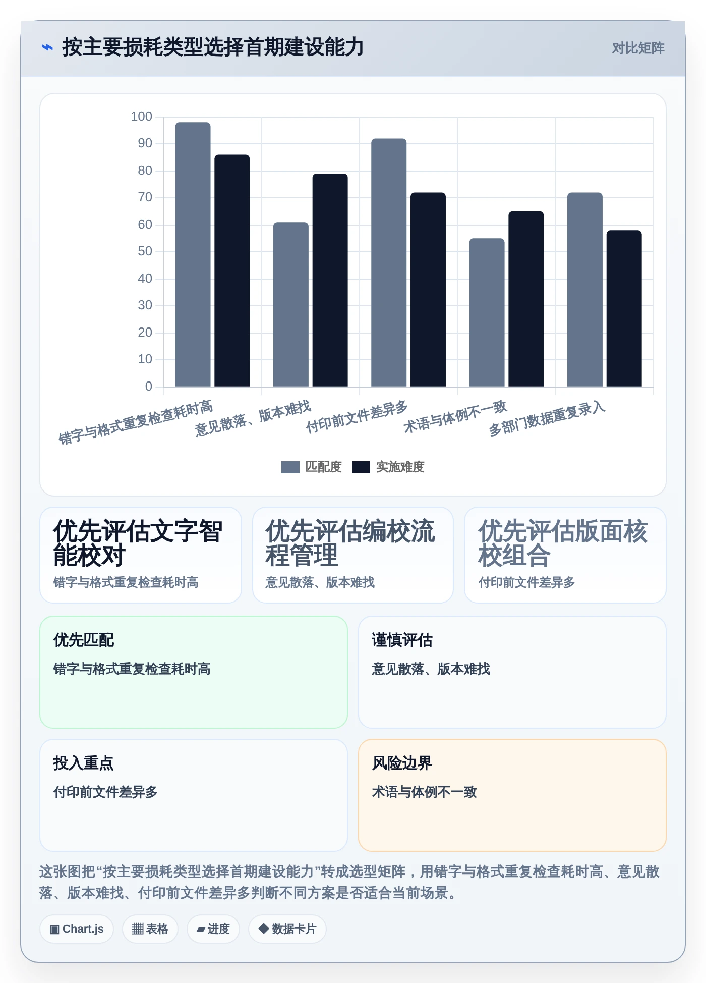 提升校对效率必备：2026年最值得投资的5大出版社校对管理系统