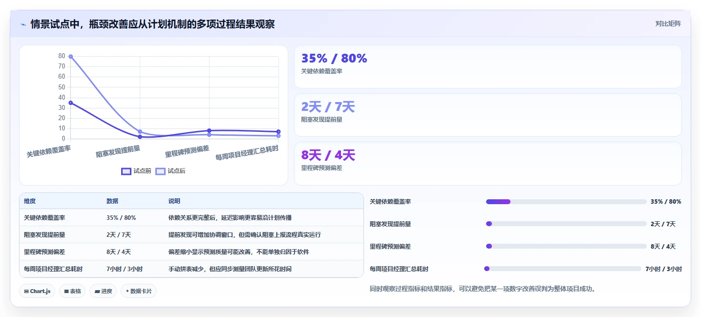 2026年项目管理利器:6款顶级项目进度计划表软件深度对比