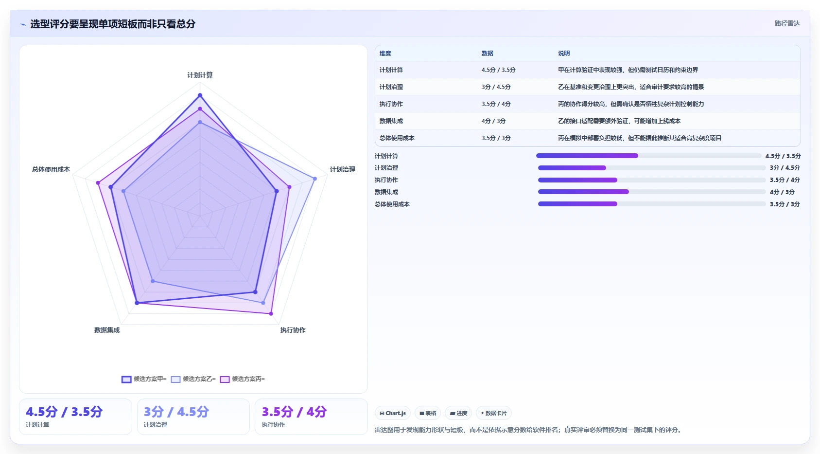 选对工具事半功倍:2026最新进度计划网络图软件选型指南