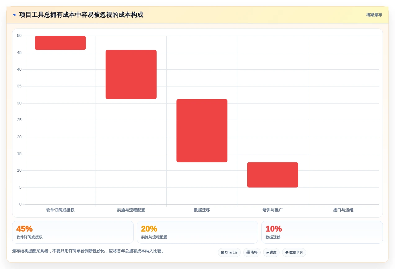 效率提升必备:2026年最受欢迎的5大项目到排期工具对比
