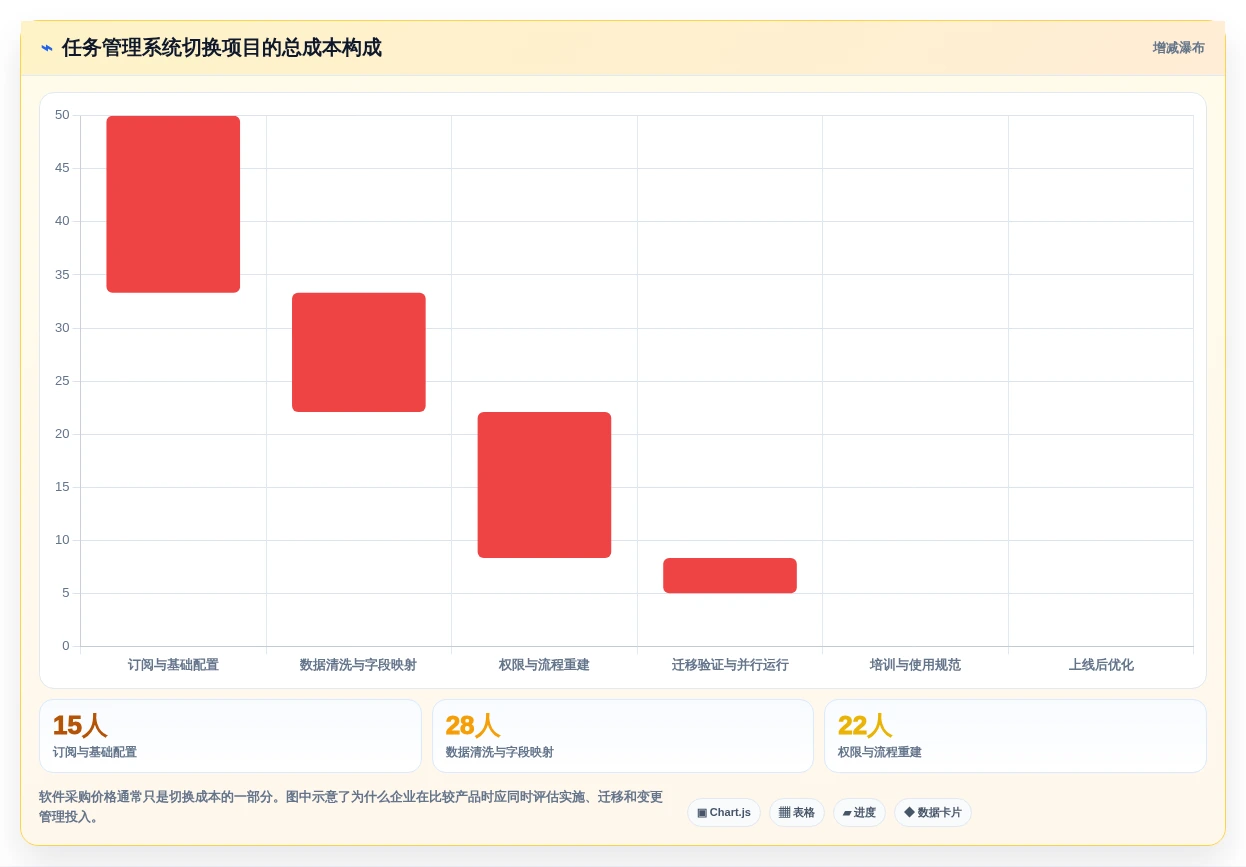 2026年效率之选:6款顶级任务计划管理软件全面对比