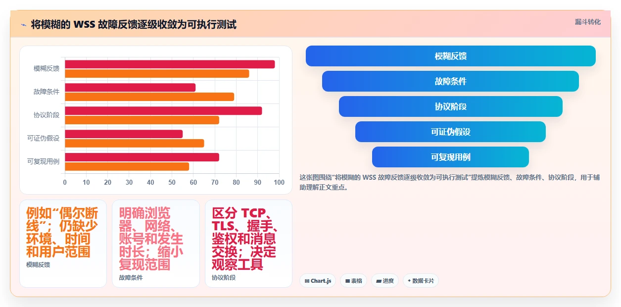 2026年最全面的wss测试工具对比:6大热门选择深度分析