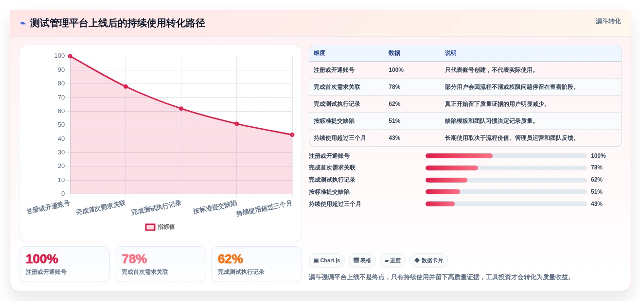 测试后台管理系统选型指南:2026年最值得投资的7款顶级工具