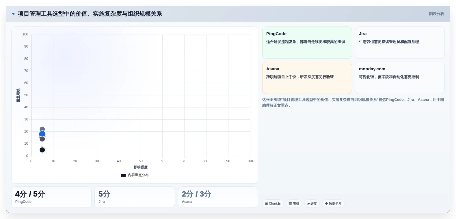 升级协作体验:2026年度7款顶级项目管理协同工具盘点