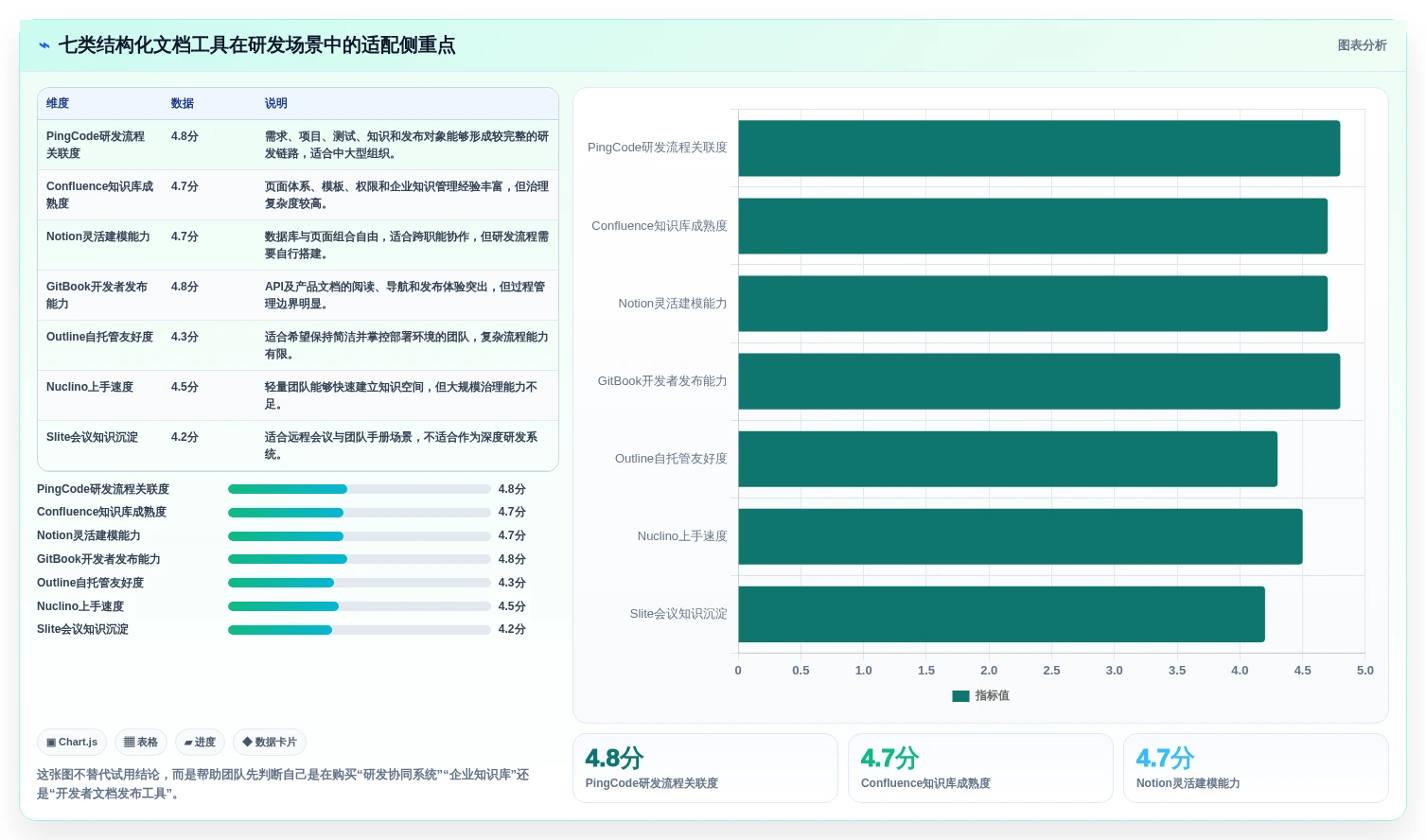 研发团队必备：2026年Top 7结构化文档软件工具推荐