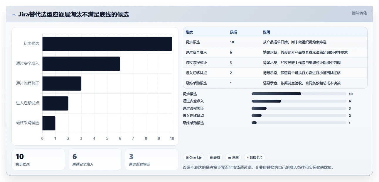 2026年安全可靠的Jira替代软件前10名深度测评与推荐
