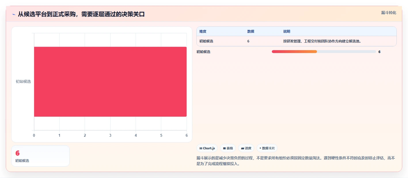 2026年研发团队必备:6大PingCode项目管理平台工具对比