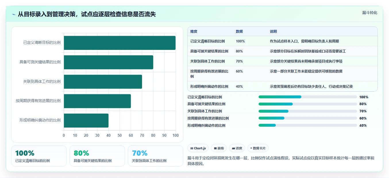2026年效率革命:6款顶级目标管理工具全面对比