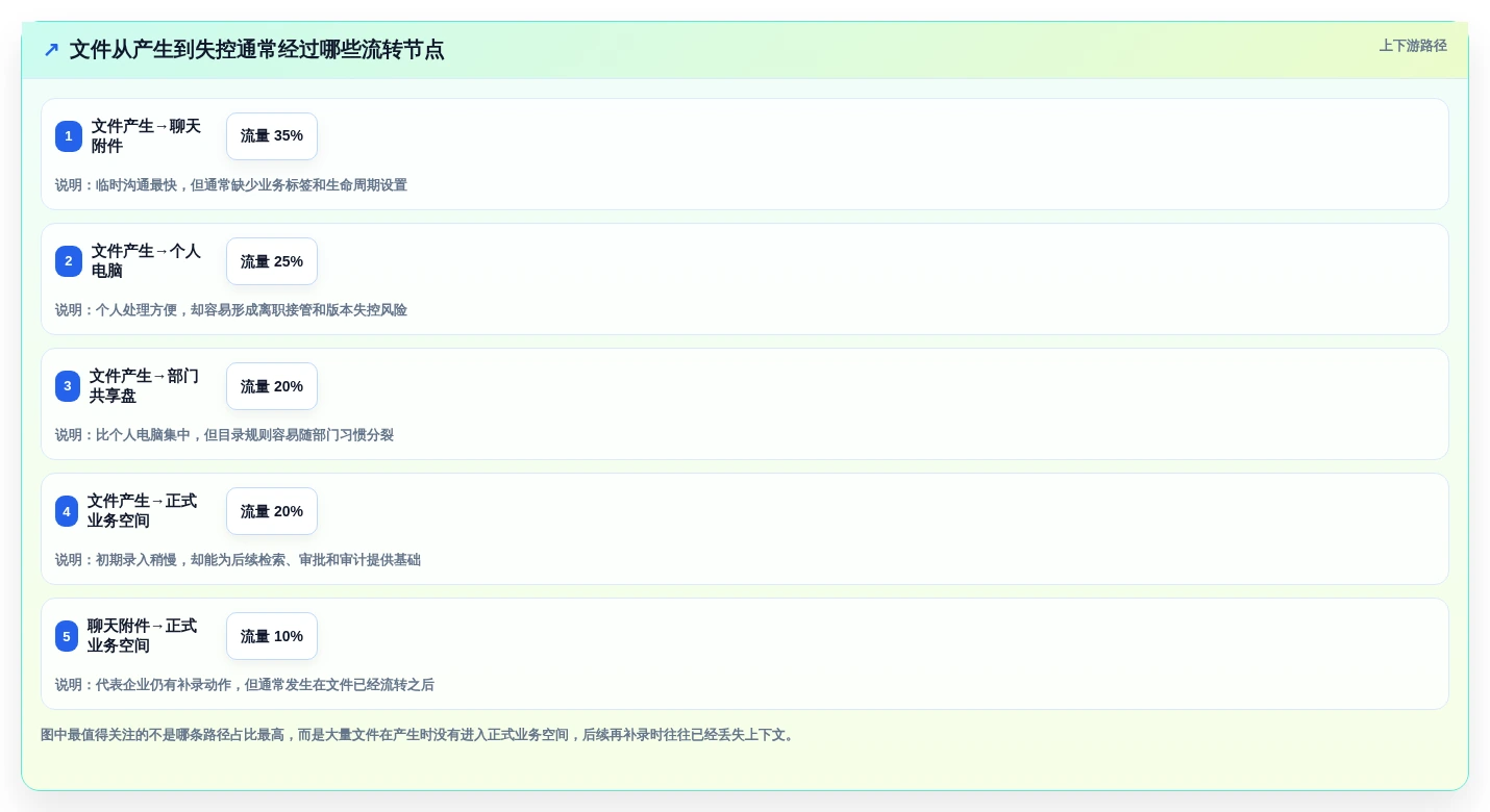 告别文件混乱:2026年最值得投资的6款自动化文件管理工具