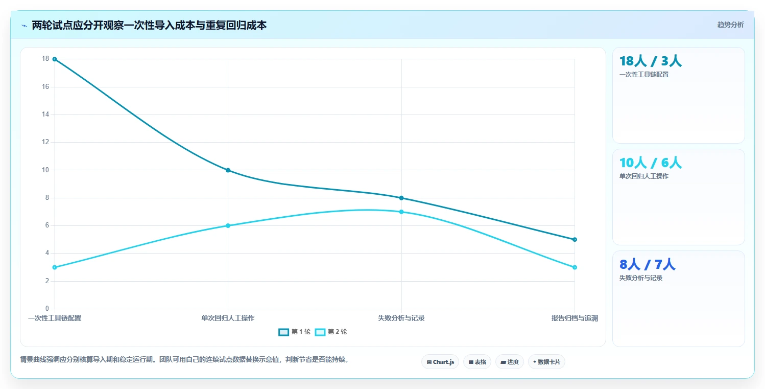 提升测试效率!2026年最受欢迎的5大功能安全测试工具对比