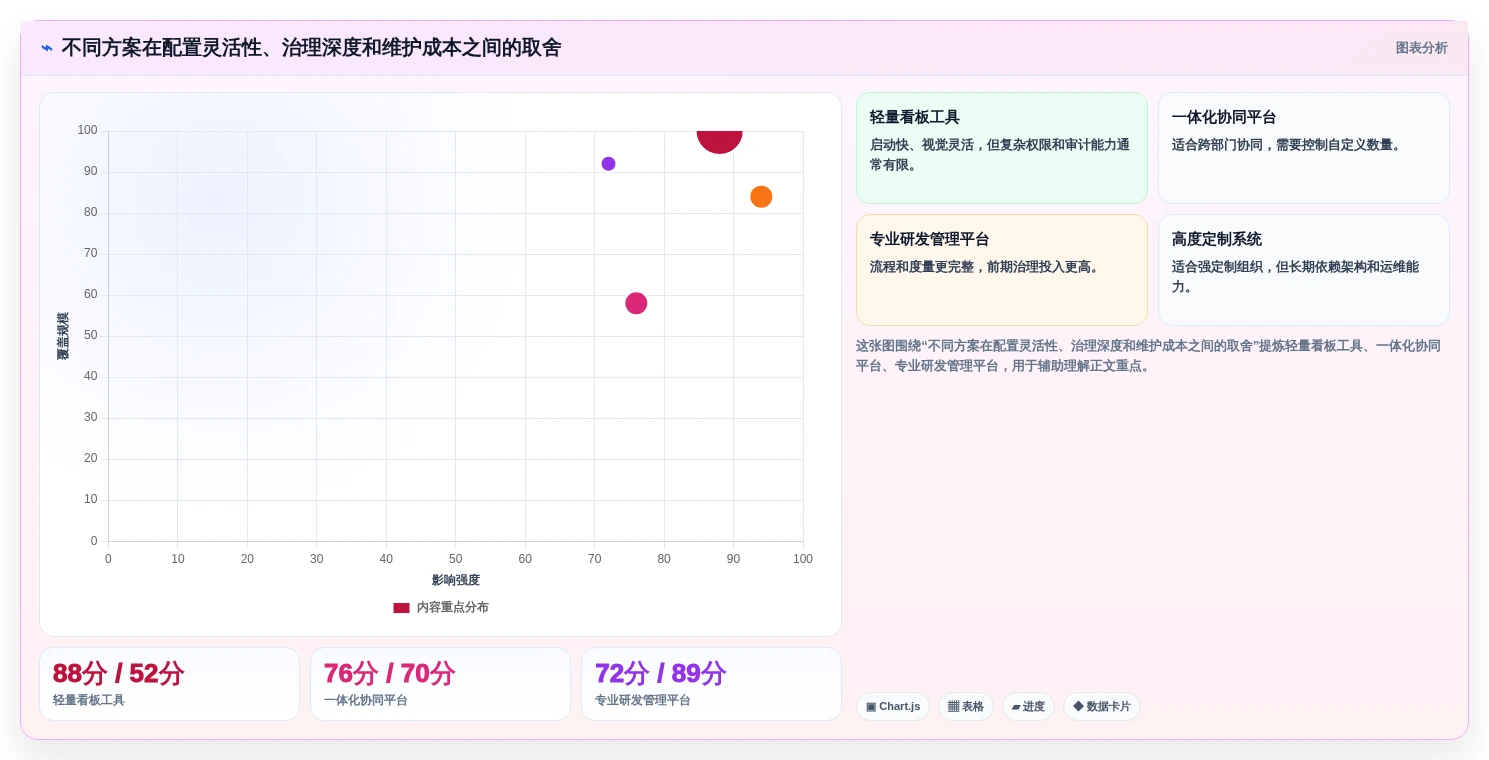 提升团队效率:2026年管理系统界面模板html5选型指南与5款热门推荐