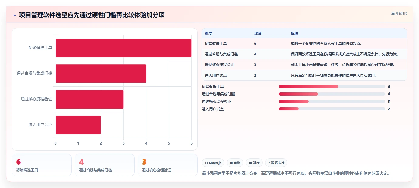 选对项目管理软件工具事半功倍：2026年6大热门工具深度对比