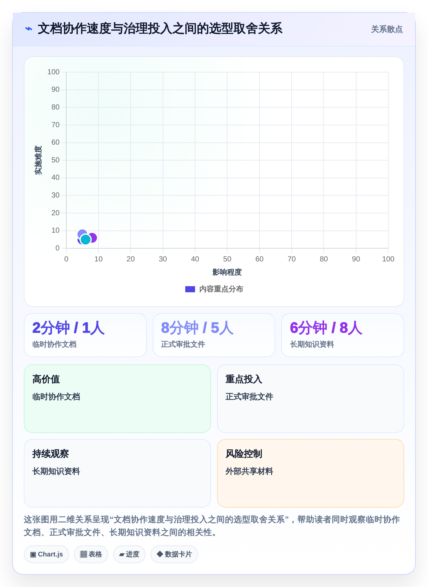 远程办公必备:2026年最受欢迎的5款文档共享多人编辑工具深度分析