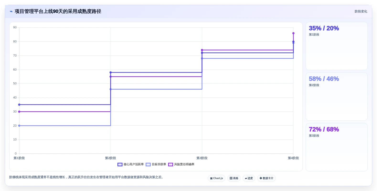 2026年项目目标管理工具大盘点:8款提升效率的必备神器